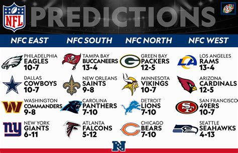 nfc north divisional standings|nfc north map.